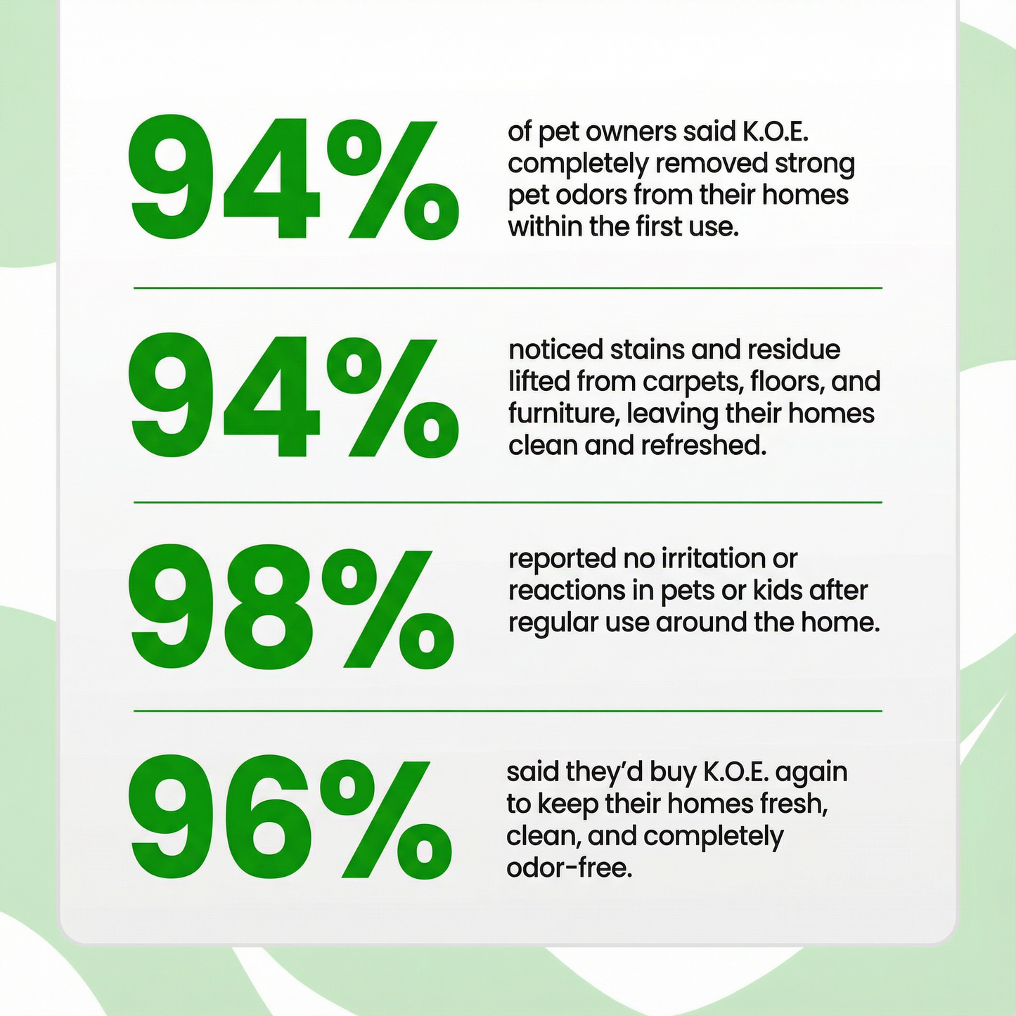 MiroPaws™ Premium Pet Odor Eliminator Spray