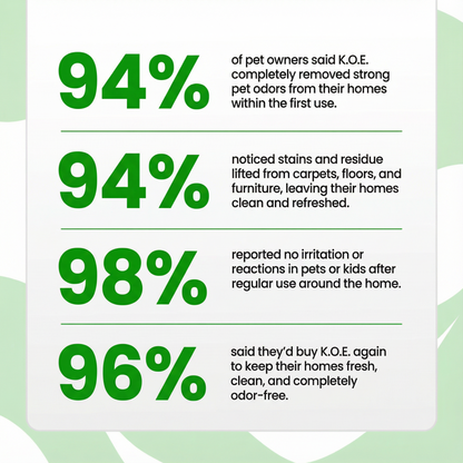 MiroPaws™ Premium Pet Odor Eliminator Spray